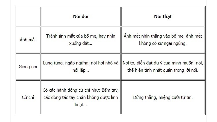 Biểu hiện của trẻ nói dối