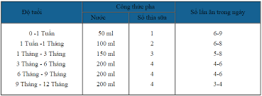 review sữa aptamil úc, cách pha sữa aptamil, sữa aptamil úc số 2, cách pha sữa aptamil úc số 1