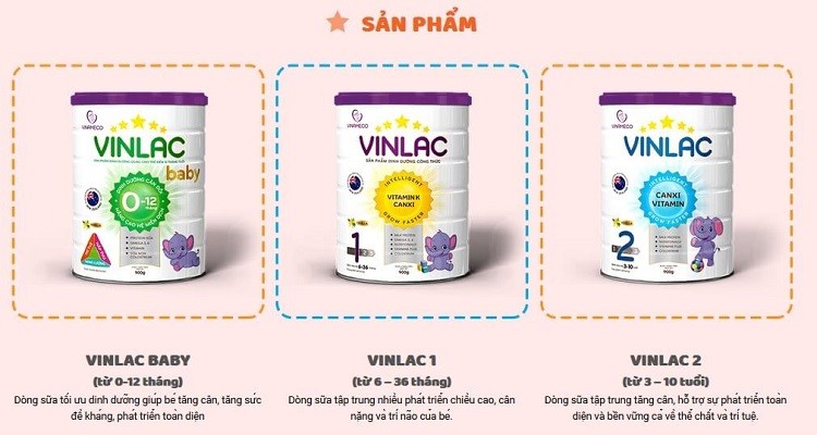 Sữa Vinlac