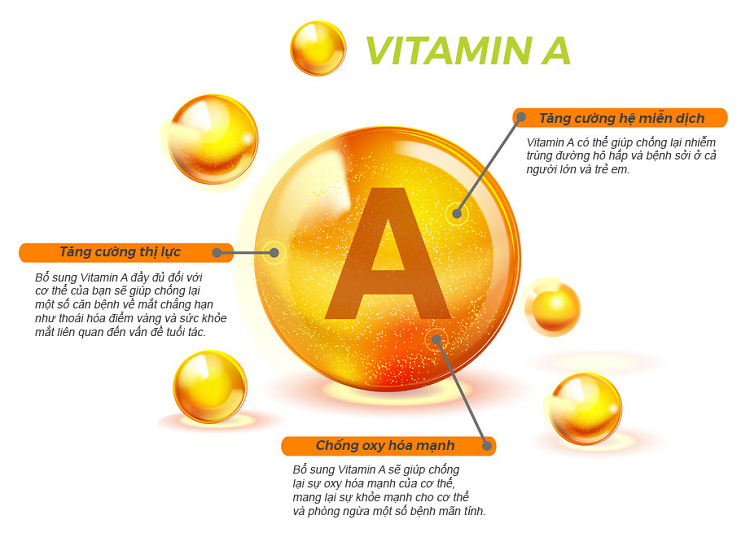 trẻ mấy tháng uống vitamin A, trẻ bao nhiêu tháng uống vitamin A, bé mấy tháng uống vitamin A, trẻ mấy tháng thì uống vitamin A, trẻ mấy tháng được uống vitamin A, trẻ mấy tháng tuổi uống vitamin A, trẻ mấy tháng uống được vitamin A, mấy tháng uống vitamin A, bé bao nhiêu tháng uống vitamin A, uống vitamin A cho trẻ từ mấy tháng, trẻ mấy tháng tuổi được uống vitamin A, vitamin A cho trẻ mấy tháng tuổi