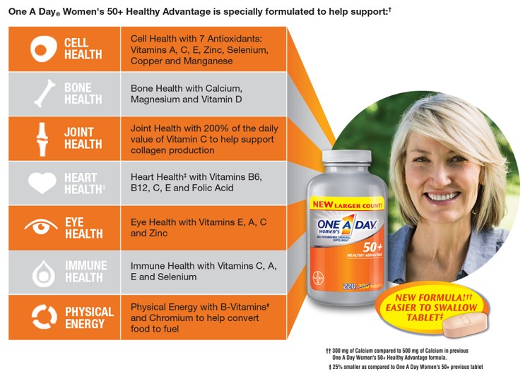 vitamin tổng hợp nào tốt cho phụ nữ, vitamin tổng hợp cho phụ nữ, vitamin tổng hợp tốt nhất cho phụ nữ, thuốc vitamin tổng hợp cho phụ nữ, vitamin tổng hợp tốt cho phụ nữ