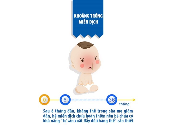 Hệ miễn dịch của bé chưa hoàn thiện