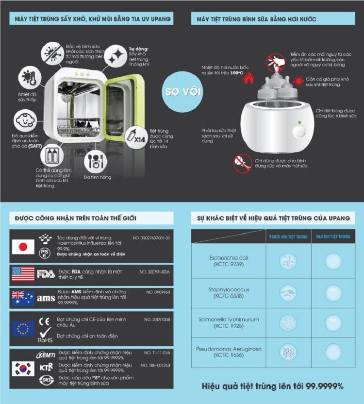 Top 10 máy tiệt trùng bình sữa cho gia đình có trẻ nhỏ Máy tiệt trùng sấy khô, khử mùi bằng tia UV Upang