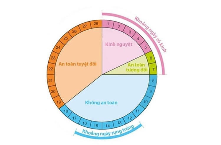 cách tính sinh con trai, cách tính sinh con trai gái, cách tính sinh con trai năm 2022, cách tính sinh con trai hay con gái, cách tính sinh con trai năm 2021, cách tính sinh con trai năm 2020, cách tính sinh con trai con gái năm 2020, cách tính sinh con trai năm 2019, cách tính sinh con trai năm 2018, xem cách tính sinh con trai