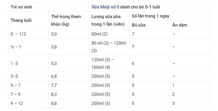 cách pha sữa meiji số 0-1 dạng bột, cách pha sữa meiji 0-1, sữa meiji thanh 0-1 cách pha, công thức pha sữa meiji 0-1, hướng dẫn pha sữa meiji 0-1, pha sữa meiji 0-1, cách pha sữa meiji 0-1 dạng bột, sữa meiji 0-1 dạng thanh, cách pha sữa meiji 0-1 dạng thanh, sữa meiji 0-1 thanh, sữa meiji 16 thanh, sữa meiji 0-1 dạng thanh nội địa, cách sử dụng sữa meiji 0-1 dạng thanh, sữa meiji thanh 0 1 hộp 16 thanh, sữa thanh meiji 0-1 24 thanh, meiji 0-1 24 thanh, sữa meiji 0-1 48 thanh, sữa thanh meiji 0-1 48 thanh, sữa meiji 0-1 800g, sữa meiji 0-1 16 thanh, tỷ lệ pha sữa meiji 0-1 dạng thanh, sữa meiji thanh 0-1 nội địa nhật 16 thanh, pha sữa meiji 0-1 thanh