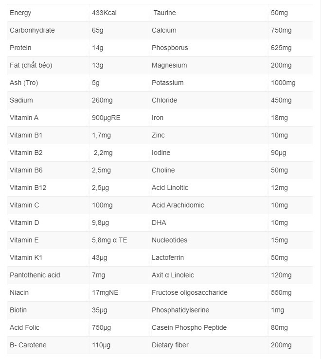 sữa bầu XO có tốt không