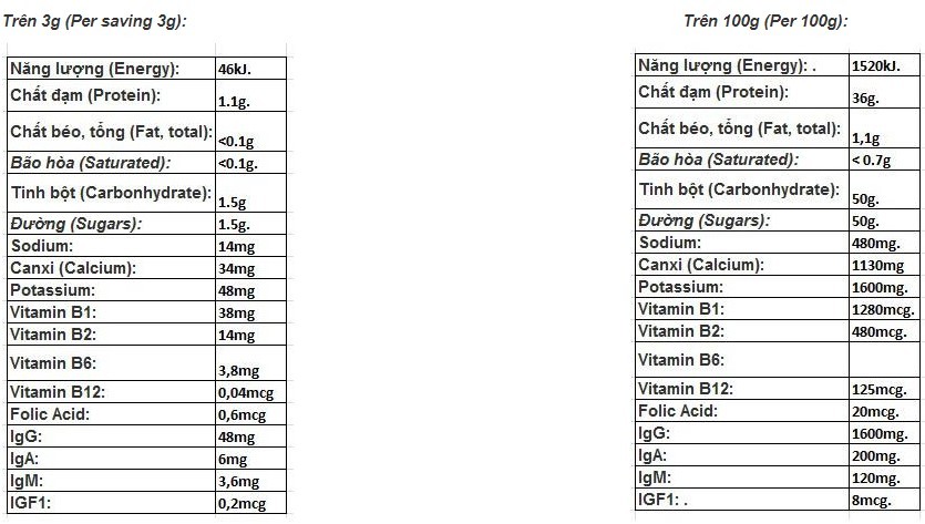 sữa non Healthy Care, sữa non healthy, sữa non Healthy Care có tốt không, sữa bò non Healthy Care, cách pha sữa non Healthy Care, sữa non úc Healthy Care, sữa non Healthy Care úc, sữa bò non Healthy Care Colostrum Milk Powder 300g, sua non Healthy Care, cách dùng sữa non Healthy Care