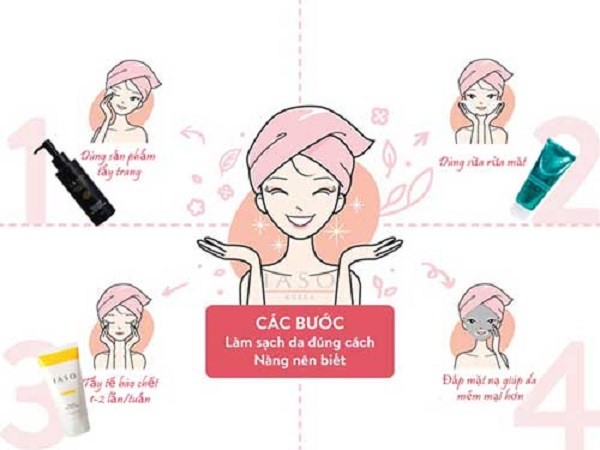 chăm sóc da cơ bản, các bước chăm sóc da mặt cơ bản, các bước chăm sóc da cơ bản tại nhà, quy trình chăm sóc da cơ bản, những bước chăm sóc da cơ bản, bước chăm sóc da cơ bản